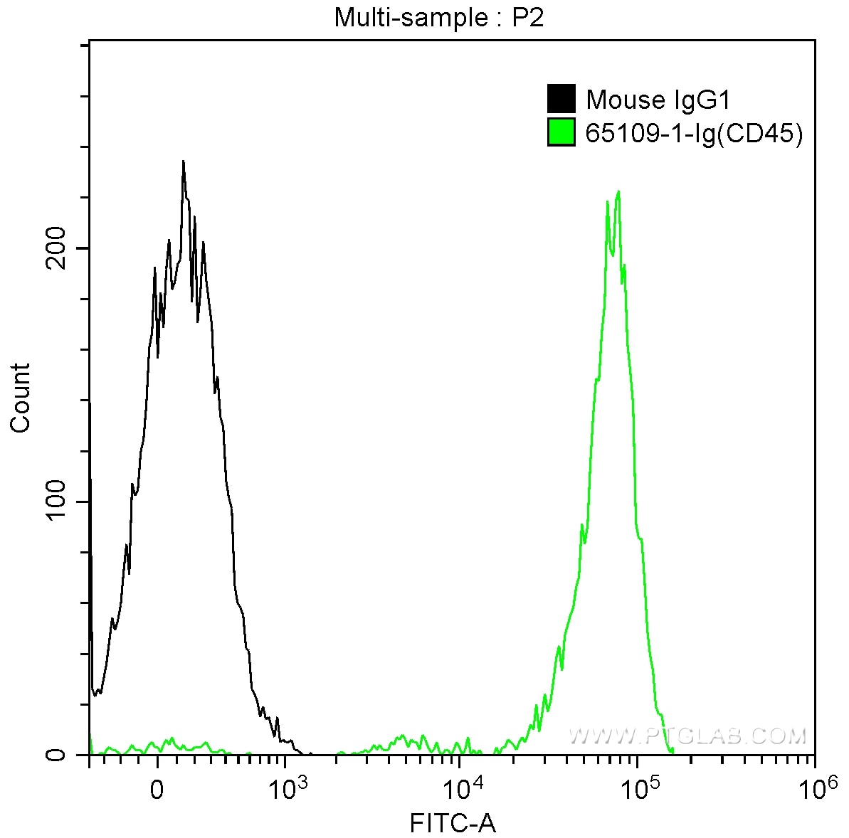 CD45