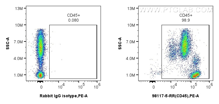 Flow cytometry (FC) experiment of human peripheral blood leukocytes using Anti-Human CD45 Rabbit Recombinant Antibody (98117-5-RR)