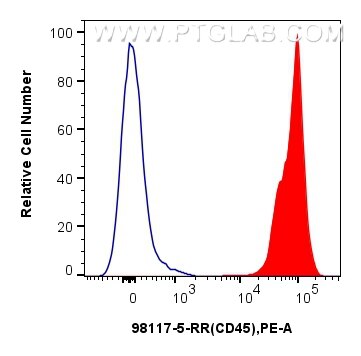 Flow cytometry (FC) experiment of Cnyo PBMCs using Anti-Human CD45 Rabbit Recombinant Antibody (98117-5-RR)