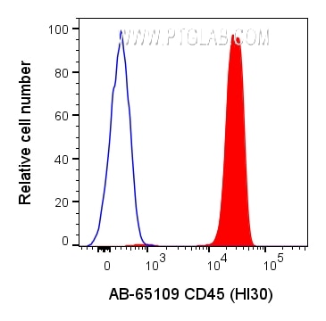 Flow cytometry (FC) experiment of human PBMCs using Atlantic Blue™ Anti-Human CD45 (HI30) (AB-65109)