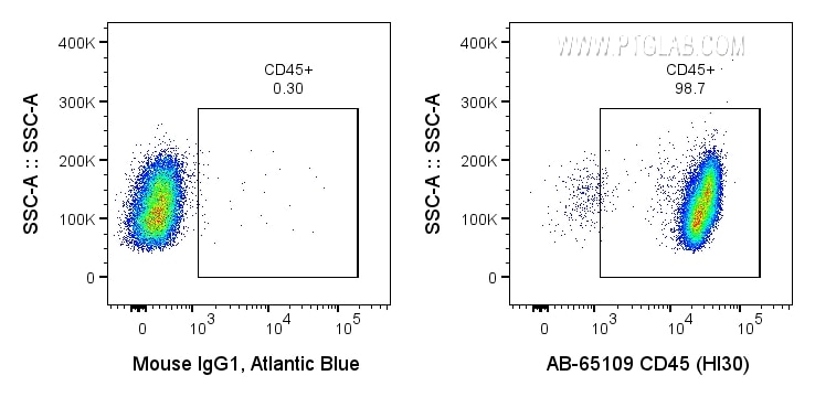 Flow cytometry (FC) experiment of human PBMCs using Atlantic Blue™ Anti-Human CD45 (HI30) (AB-65109)