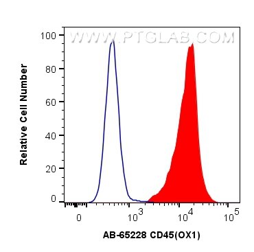 Flow cytometry (FC) experiment of wistar rat splenocytes using Atlantic Blue™ Anti-Rat CD45 (OX1) (AB-65228)