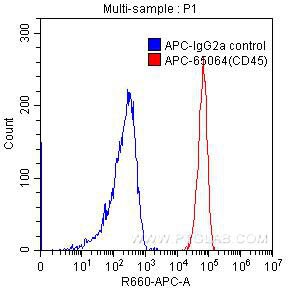 CD45