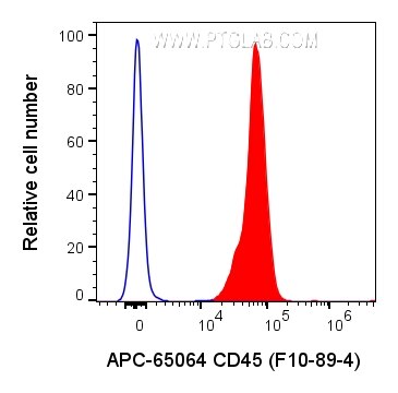 Flow cytometry (FC) experiment of human PBMCs using APC Anti-Human CD45 (F10-89-4) (APC-65064)