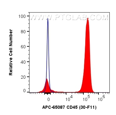 Flow cytometry (FC) experiment of mouse splenocytes using APC Anti-Mouse CD45 (30-F11) (APC-65087)