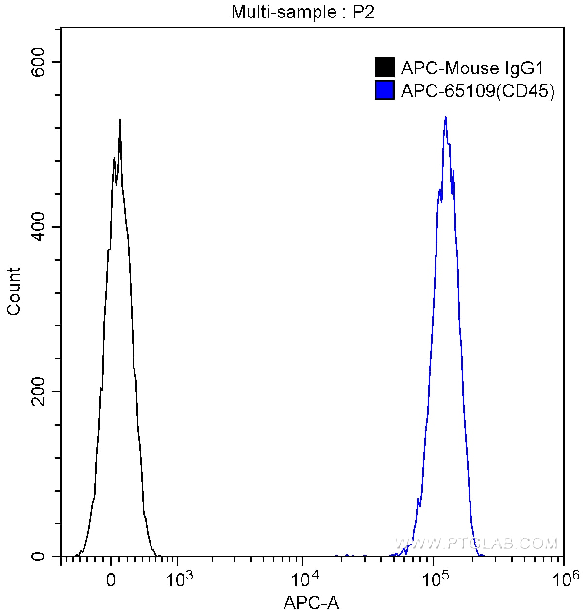 CD45