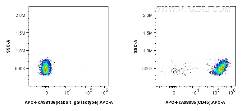 Flow cytometry (FC) experiment of mouse splenocytes using FcZero-rAb™ APC Anti-Mouse CD45 Rabbit Recombinant (APC-FcA98035)