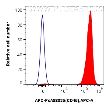 Flow cytometry (FC) experiment of mouse splenocytes using FcZero-rAb™ APC Anti-Mouse CD45 Rabbit Recombinant (APC-FcA98035)