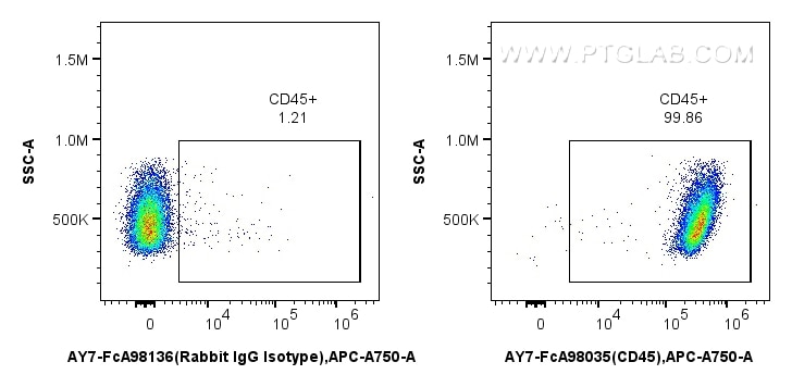 Flow cytometry (FC) experiment of mouse splenocytes using FcZero-rAb™ APC-Cyanine7 Anti-Mouse CD45 Rabbit Re (AY7-FcA98035)