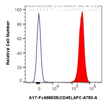 Flow cytometry (FC) experiment of mouse splenocytes using FcZero-rAb™ APC-Cyanine7 Anti-Mouse CD45 Rabbit Re (AY7-FcA98035)