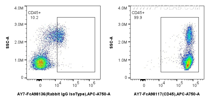 Flow cytometry (FC) experiment of human PBMCs using FcZero-rAb™ APC-Cyanine7 Anti-Human CD45 Rabbit Re (AY7-FcA98117)