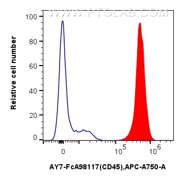 Flow cytometry (FC) experiment of human PBMCs using FcZero-rAb™ APC-Cyanine7 Anti-Human CD45 Rabbit Re (AY7-FcA98117)