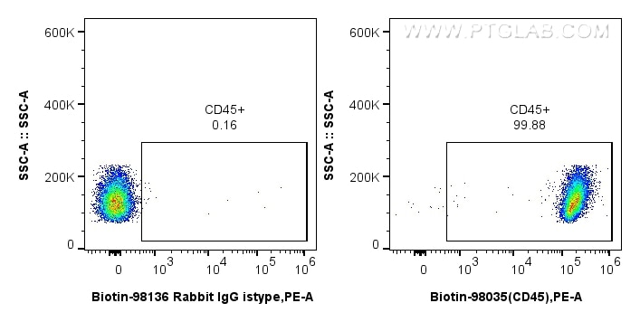 Flow cytometry (FC) experiment of mouse splenocytes using Biotin Anti-Mouse CD45 Rabbit Recombinant Antibody (Biotin-98035)
