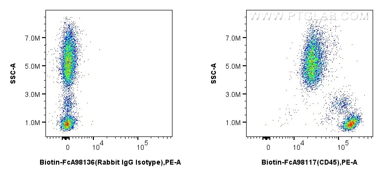 Flow cytometry (FC) experiment of human peripheral blood leukocyte using FcZero-rAb™ Biotin Anti-Human CD45 Rabbit Recombin (Biotin-FcA98117)