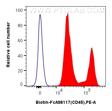 Flow cytometry (FC) experiment of human peripheral blood leukocyte using FcZero-rAb™ Biotin Anti-Human CD45 Rabbit Recombin (Biotin-FcA98117)