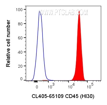 Flow cytometry (FC) experiment of human PBMCs using CoraLite® Plus 405 Anti-Human CD45 (HI30) (CL405-65109)