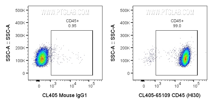 Flow cytometry (FC) experiment of human PBMCs using CoraLite® Plus 405 Anti-Human CD45 (HI30) (CL405-65109)