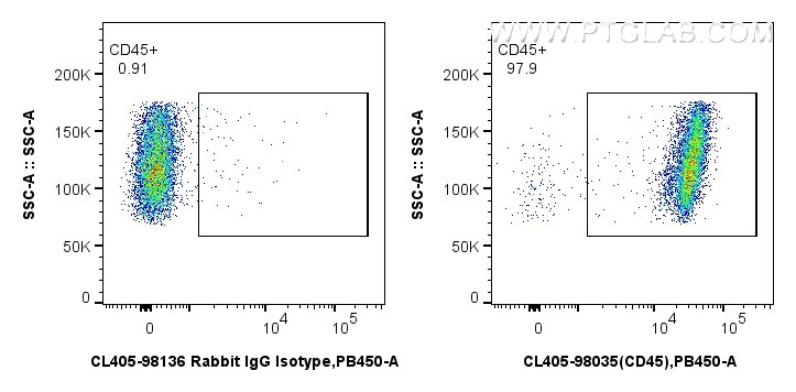 1x10^6 mouse splenocytes were surface stained with 0.25 ug CoraLite® Plus 405 Anti-Mouse CD45 Rabbit RecAb (CL405-98035, Clone: 240356D1) or 0.25 ug CoraLite® Plus 405 Rabbit IgG Isotype Control RecAb (CL405-98136, Clone: 240953C9). Cells were not fixed. Flow cytometry (FC) experiment of mouse splenocytes using CoraLite® Plus 405 Anti-Mouse CD45 Rabbit Recombin (CL405-98035)