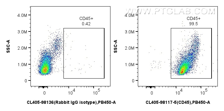 Flow cytometry (FC) experiment of Cnyo PBMCs using CoraLite® Plus 405 Anti-Human CD45 Rabbit Recombin (CL405-98117-5)