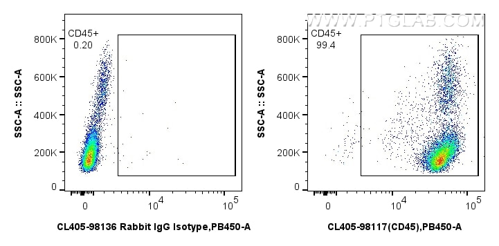 FC experiment of human PBMCs using CL405-98117 Flow cytometry (FC) experiment of human PBMCs using CoraLite® Plus 405 Anti-Human CD45 Rabbit Recombin (CL405-98117)
