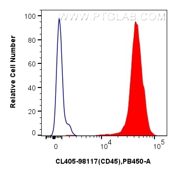 FC experiment of human PBMCs using CL405-98117 Flow cytometry (FC) experiment of human PBMCs using CoraLite® Plus 405 Anti-Human CD45 Rabbit Recombin (CL405-98117)