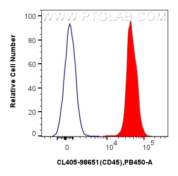 FC experiment of rat splenocytes using CL405-98651 Flow cytometry (FC) experiment of rat splenocytes cells using CoraLite® Plus 405 Anti-Rat CD45 Rabbit Recombinan (CL405-98651)