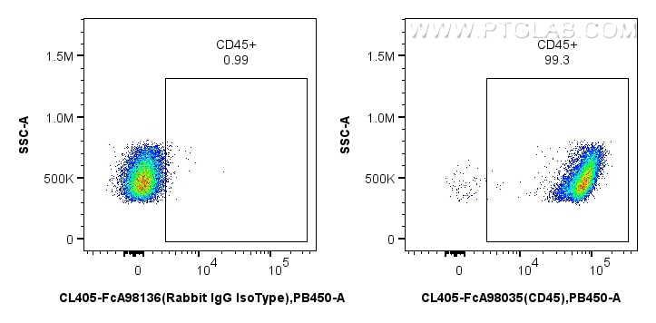 Flow cytometry (FC) experiment of mouse splenocytes using FcZero-rAb™ CoraLite® Plus 405 Anti-Mouse CD45 Rab (CL405-FcA98035)
