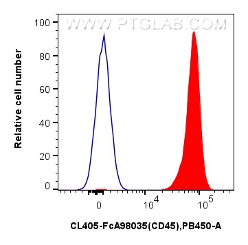 Flow cytometry (FC) experiment of mouse splenocytes using FcZero-rAb™ CoraLite® Plus 405 Anti-Mouse CD45 Rab (CL405-FcA98035)