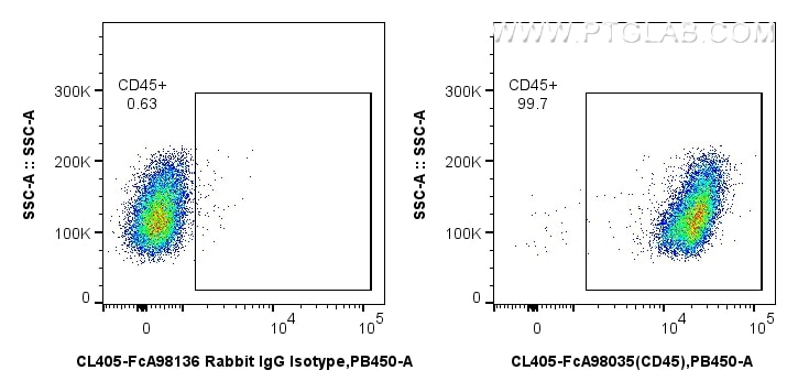 FC experiment of mouse splenocytes using CL405-FcA98035 Flow cytometry (FC) experiment of mouse splenocytes using FcZero-rAb® CoraLite® Plus 405 Anti-Mouse CD45 Rab (CL405-FcA98035)