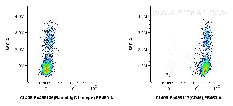 Flow cytometry (FC) experiment of human PBMCs using FcZero-rAb™ CoraLite® Plus 405 Anti-Human CD45 Rab (CL405-FcA98117)