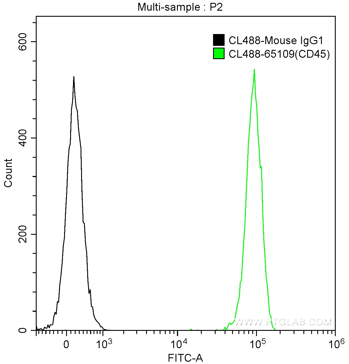 CD45