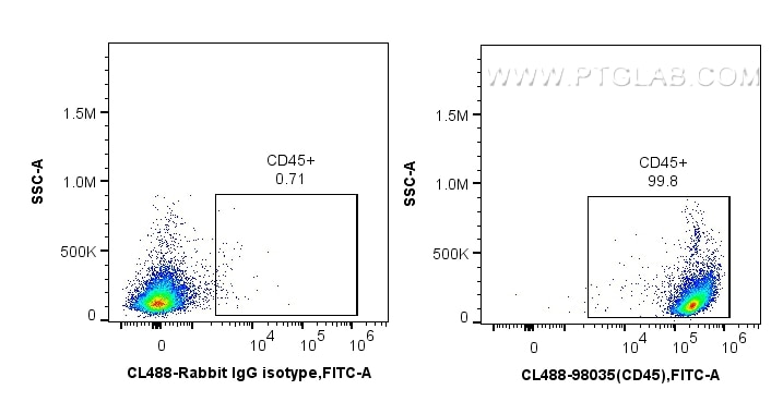 Flow cytometry (FC) experiment of mouse splenocytes using CoraLite® Plus 488 Anti-Mouse CD45 Rabbit Recombin (CL488-98035)