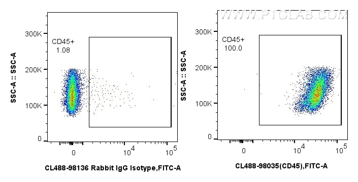 Flow cytometry (FC) experiment of mouse splenocytes using CoraLite® Plus 488 Anti-Mouse CD45 Rabbit Recombin (CL488-98035)