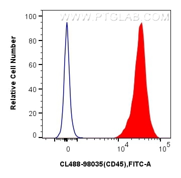 Flow cytometry (FC) experiment of mouse splenocytes using CoraLite® Plus 488 Anti-Mouse CD45 Rabbit Recombin (CL488-98035)
