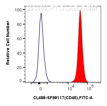 Flow cytometry (FC) experiment of human PBMCs using CoraLite® Plus 488 Anti-Human CD45 Rabbit scFv Ant (CL488-SF98117)