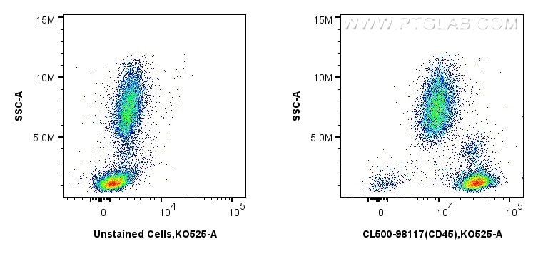 Flow cytometry (FC) experiment of human peripheral blood leukocytes using CoraLite®500 Anti-Human CD45 Rabbit Recombinant An (CL500-98117)