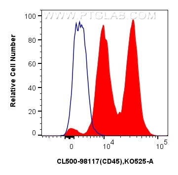 Flow cytometry (FC) experiment of human peripheral blood leukocytes using CoraLite®500 Anti-Human CD45 Rabbit Recombinant An (CL500-98117)