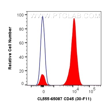 Flow cytometry (FC) experiment of mouse splenocytes using CoraLite® Plus 555 Anti-Mouse CD45 (30-F11) (CL555-65087)