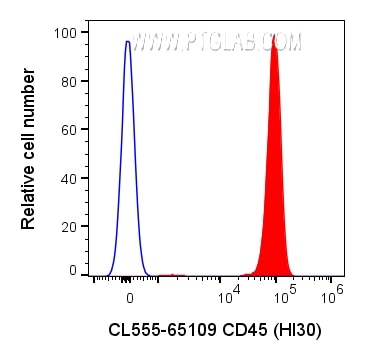 Flow cytometry (FC) experiment of human PBMCs using CoraLite® Plus 555 Anti-Human CD45 (HI30) (CL555-65109)