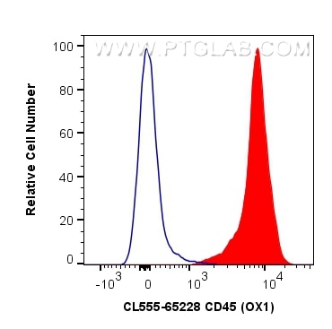 Flow cytometry (FC) experiment of rat splenocytes cells using CoraLite® Plus 555 Anti-Rat CD45 (OX1) (CL555-65228)