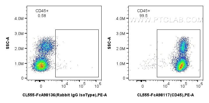 1x10^6 human PBMCs were surface stained with 5 ul CoraLite®555 Anti-Human CD45 Rabbit RecAb (CL555-FcA98117, Clone:241670E10), or 5 ul Rabbit IgG Isotype Control RecAb (CL555-FcA98136, Clone: 240953C9). Cells were not fixed. Flow cytometry (FC) experiment of human PBMCs using FcZero-rAb™ CoraLite®555 Anti-Human CD45 Rabbit Re (CL555-FcA98117)