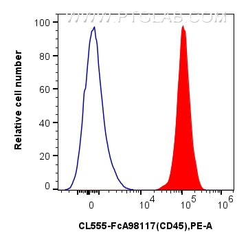 1x10^6 human PBMCs were surface stained with 5 ul CoraLite®555 Anti-Human CD45 Rabbit RecAb (CL555-FcA98117, Clone:241670E10) (red), or 5 ul Rabbit IgG Isotype Control RecAb (CL555-FcA98136, Clone: 240953C9) (blue). Cells were not fixed. Flow cytometry (FC) experiment of human PBMCs using FcZero-rAb™ CoraLite®555 Anti-Human CD45 Rabbit Re (CL555-FcA98117)