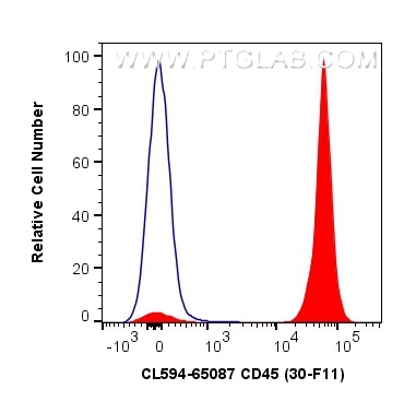Flow cytometry (FC) experiment of mouse splenocytes using CoraLite®594 Anti-Mouse CD45 (30-F11) (CL594-65087)