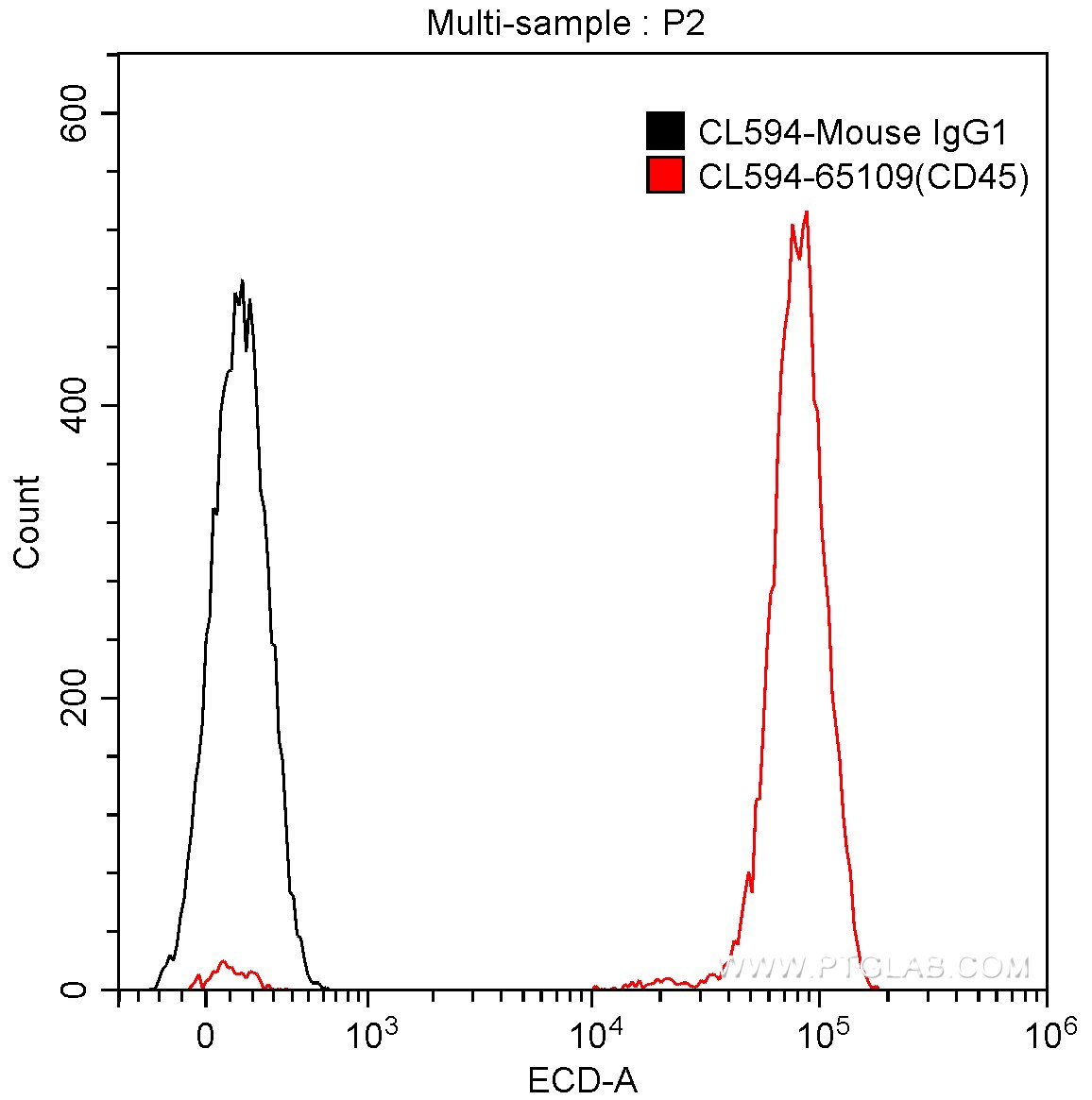 CD45