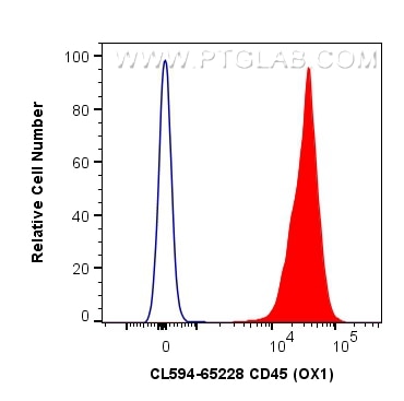 Flow cytometry (FC) experiment of rat splenocytes cells using CoraLite®594 Anti-Rat CD45 (OX1) (CL594-65228)