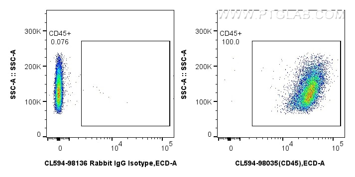 Flow cytometry (FC) experiment of mouse splenocytes using CoraLite®594 Anti-Mouse CD45 Rabbit Recombinant An (CL594-98035)
