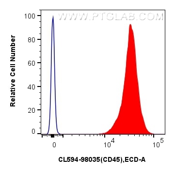 Flow cytometry (FC) experiment of mouse splenocytes using CoraLite®594 Anti-Mouse CD45 Rabbit Recombinant An (CL594-98035)