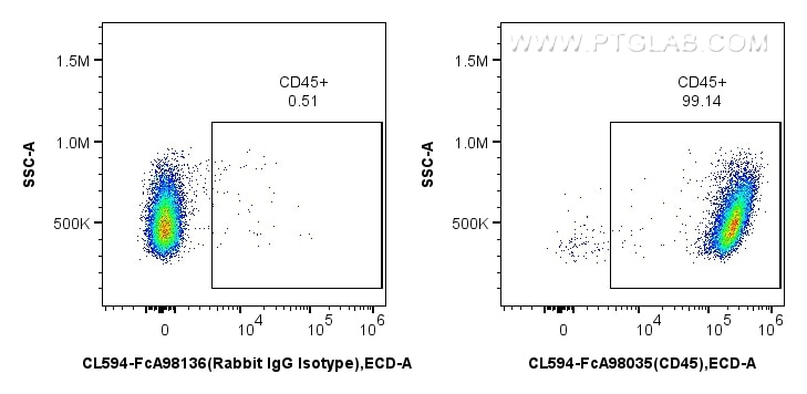 Flow cytometry (FC) experiment of mouse splenocytes using FcZero-rAb™ CoraLite® Plus 594 Anti-Mouse CD45 Rab (CL594-FcA98035)
