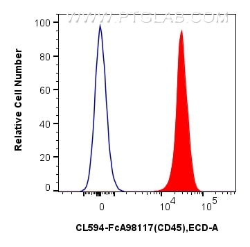 1x10^6 human PBMCs were surface stained with 5 ul CoraLite® Plus 594 Anti-Human CD45 Rabbit RecAb (CL594-FcA98117, Clone: 241670E10) (red) or CoraLite®594 Rabbit IgG Isotype Control RecAb (CL594-FcA98136, Clone: 240953C9) (blue). Cells were not fixed. Flow cytometry (FC) experiment of human PBMCs using FcZero-rAb™ CoraLite® Plus 594 Anti-Human CD45 Rab (CL594-FcA98117)