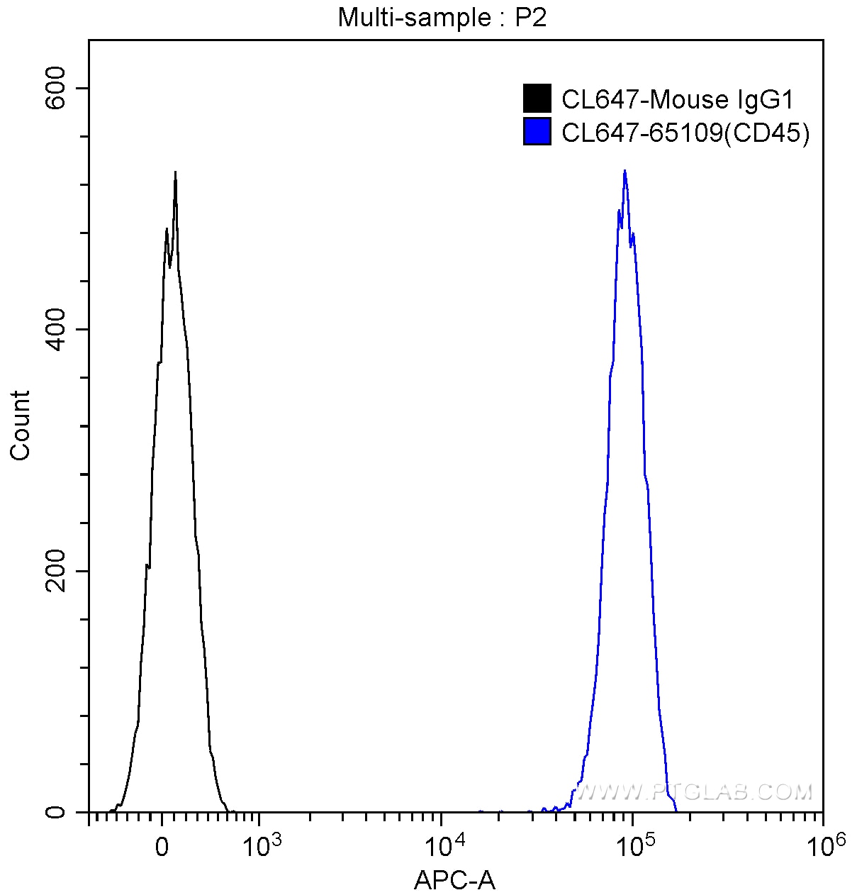 CD45